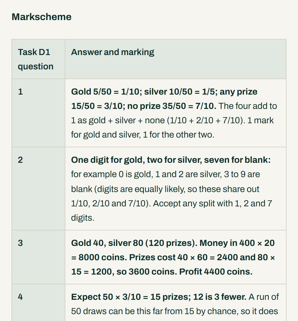 The markscheme for the lucky-draw task, with the answer and the marks for each question